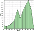 Sitemeter trafic (23.05.2003)